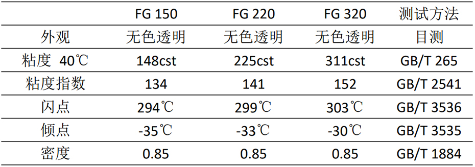食品级齿轮油典型参数
