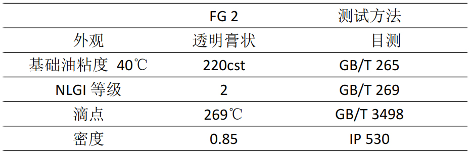 食品级多用途润滑脂 FG 2典型参数